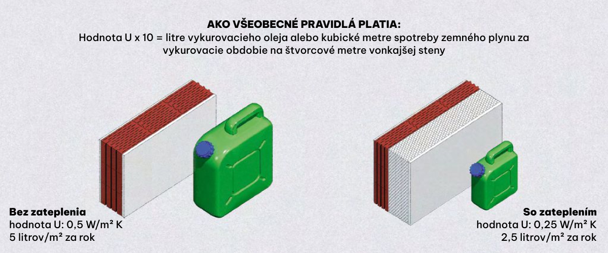 Porovnanie bez a so zateplením