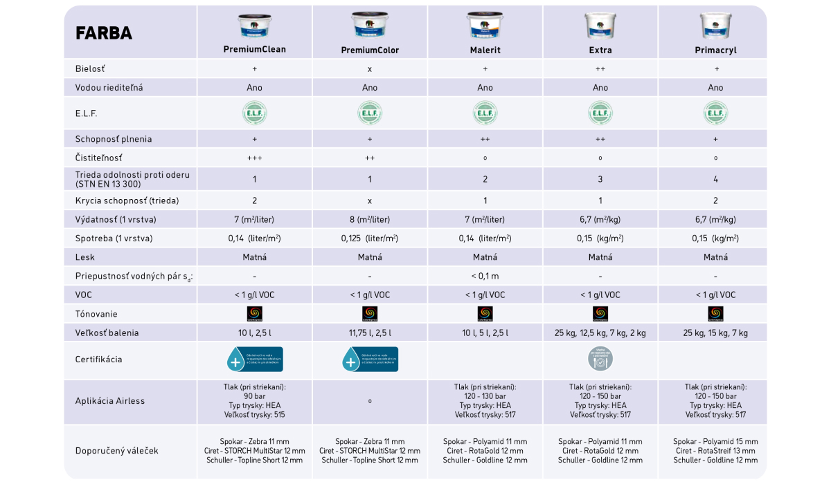 Disperzné farby - tabuľka