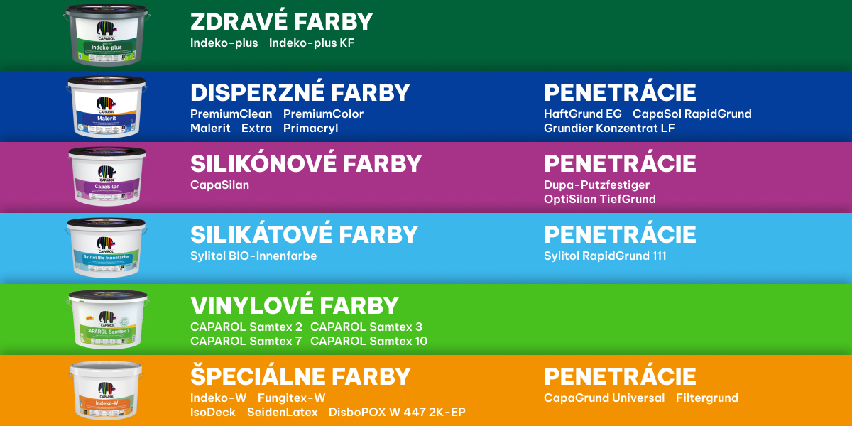 Prehľad sortimentu